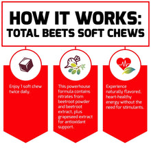 How it works chart for Force Factor beetroot supplement soft chews with three steps