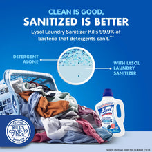 Lysol laundry sanitizer infographic with bottle beside folded clothes