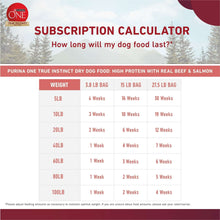 Subscription calculator chart for dry dog food showing how long different bag sizes last.