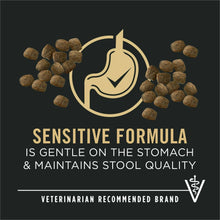 Sensitive formula badge for Purina Pro Plan dog food: gentle on stomach