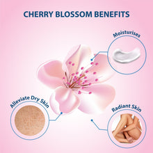 Cherry blossom benefits infographic for body wash: moisturises, radiant skin