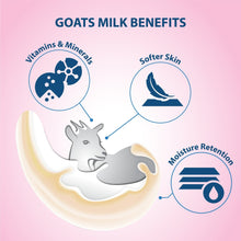 Goat's milk benefits infographic for body wash: softer skin, moisture retention