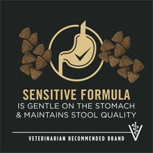 Dog food bag sensitive formula badge showing gentle stomach and stool quality