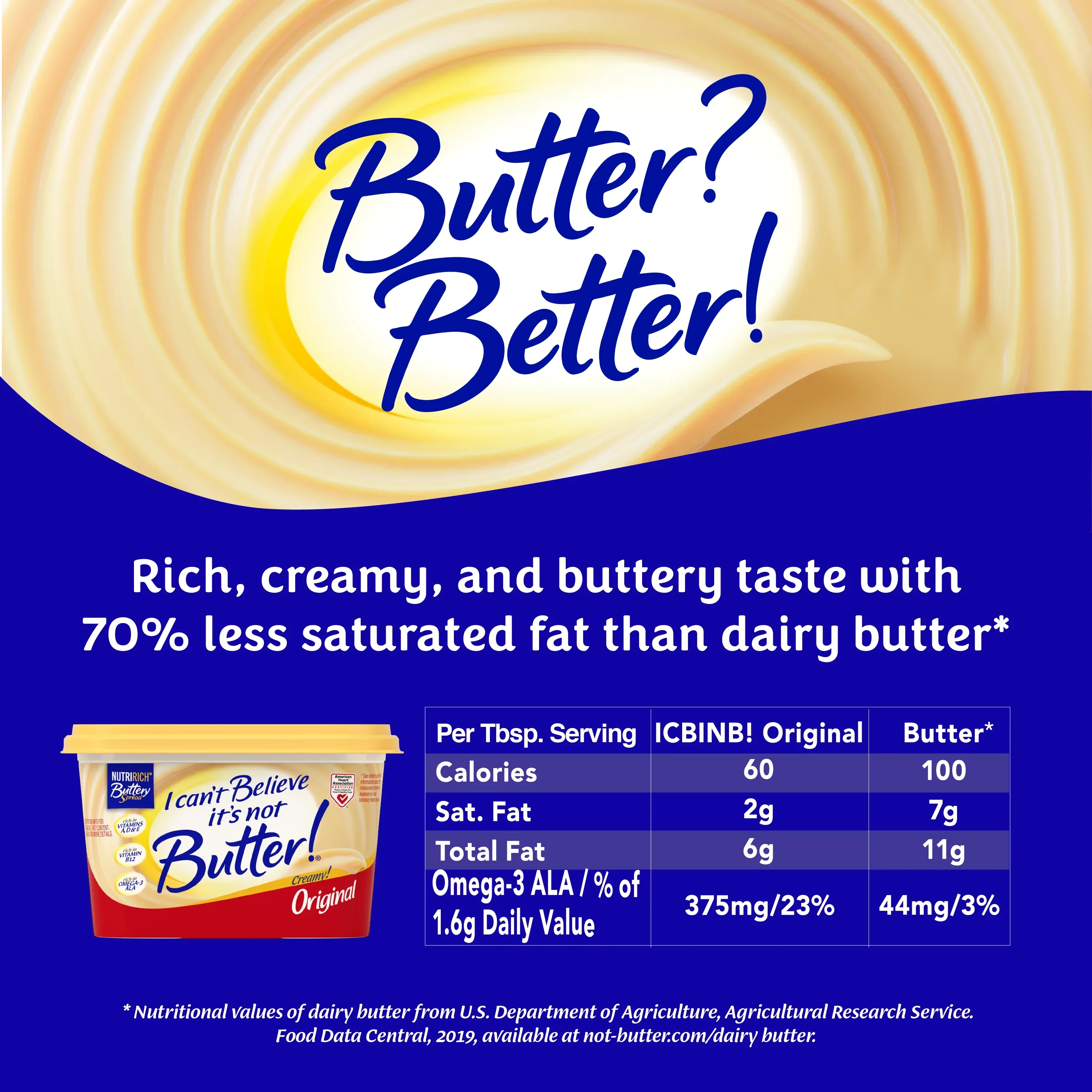 I Can’t Believe It’s Not Butter!® Original, a NutriRich™ Buttery Spread, 15 oz Tub