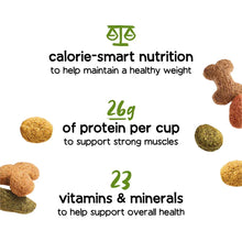 Dry dog food nutrition callouts: calorie-smart, 2g protein per cup, 23 vitamins