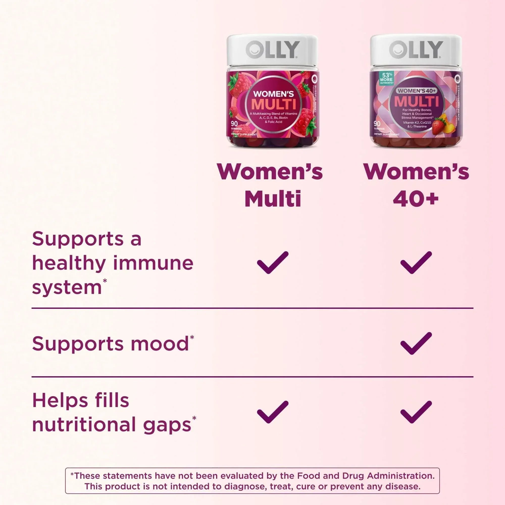 OLLY Women's 40+ Multi Gummy Supplement with 20 Key Nutrients, 90 Count