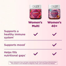 Gummy supplement support checklist panel for Women's Multi and Women's 40+.
