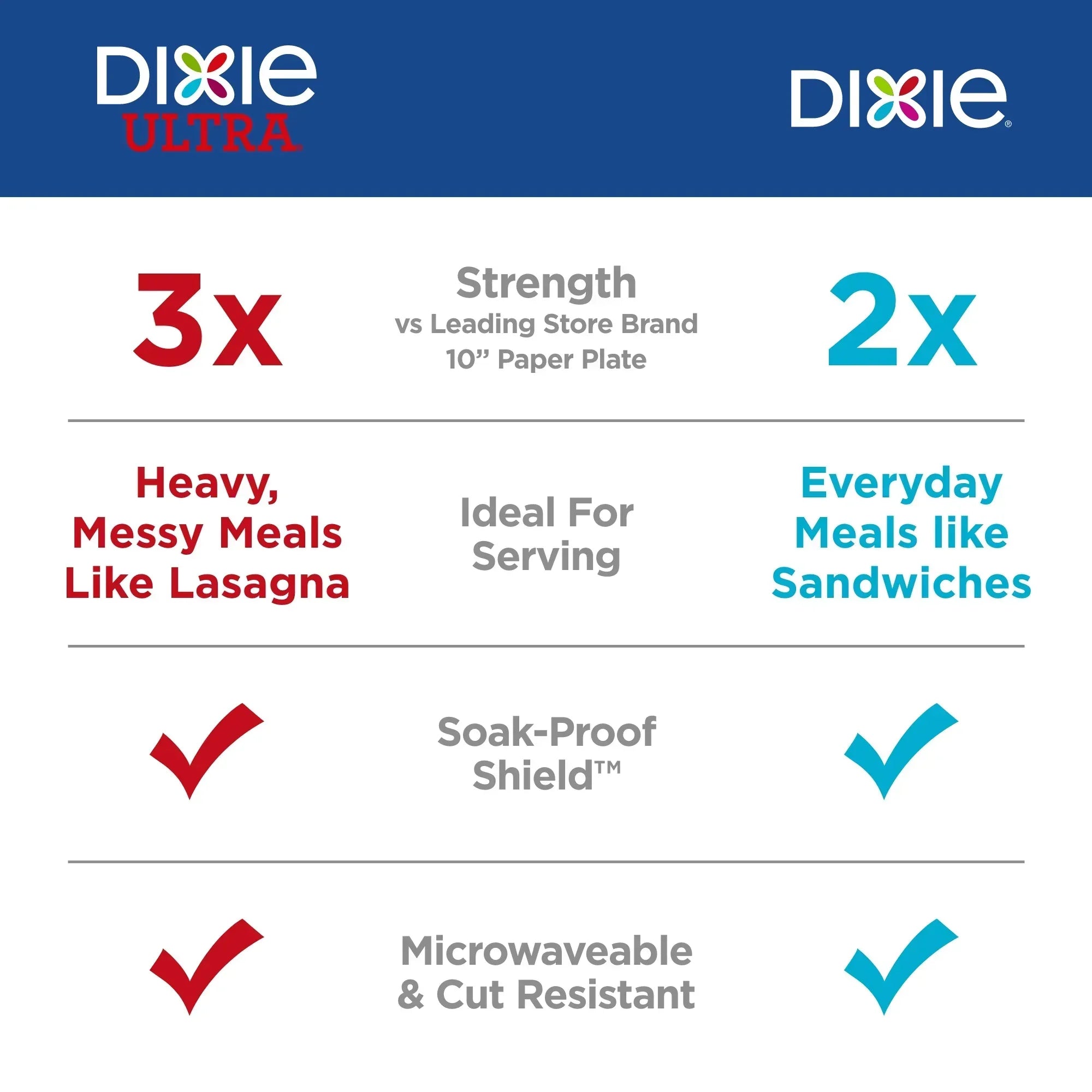 Dixie Disposable Paper Plates, 8.5", Multi-Color, 100 Count