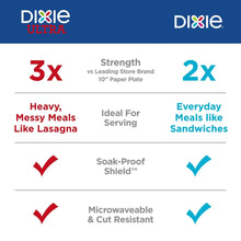 Dixie paper plate package with strength and soak-proof icons