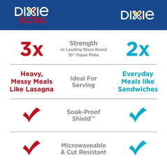 Dixie Disposable Paper Plates, 8.5", Multi-Color, 100 Count