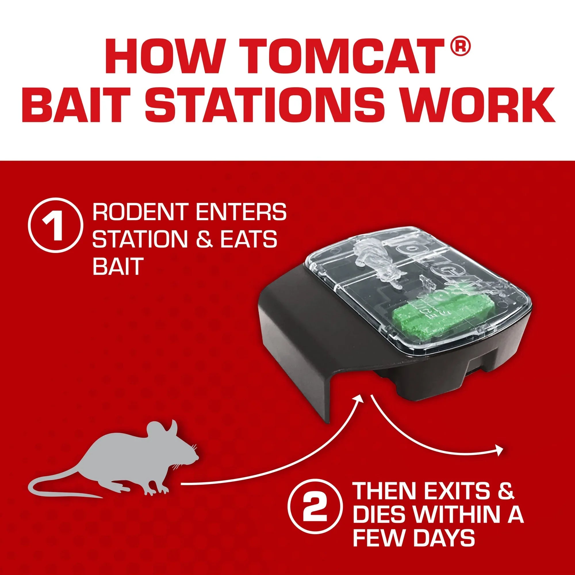 Tomcat Mouse Killer, Child and Dog Resistant, Refillable Station - Includes 16 Bait Blocks - USA MEGA SHOP