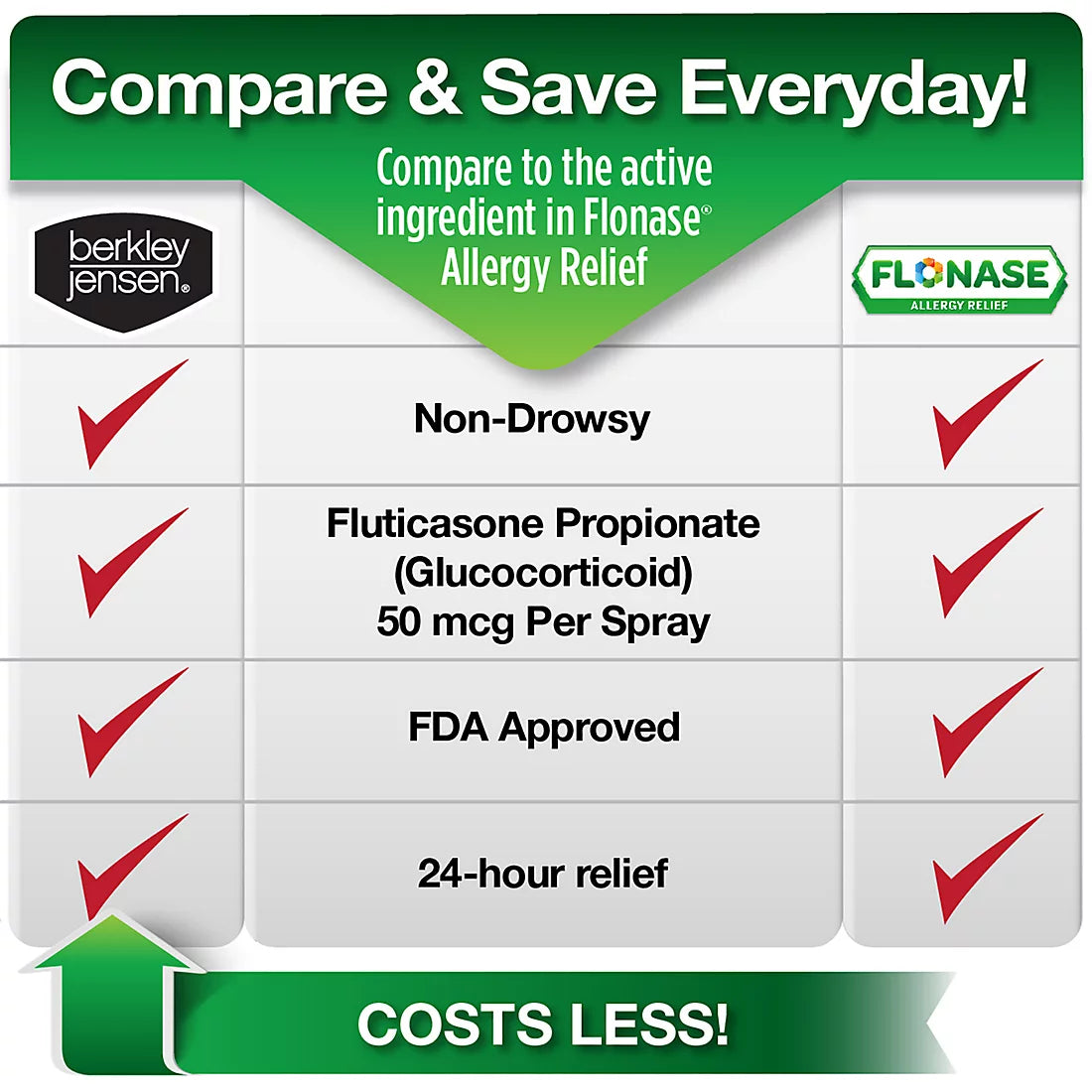 Berkley Jensen 24-Hour Allergy Reliefy, Nasal Spray 4 ct.