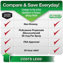 Berkley Jensen non-drowsy fluticasone propionate nasal spray comparison card