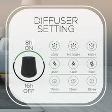 Air Wick Essential Mist diffuser setting panel with timer and low/medium/high icons