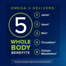Omega-3 whole body benefits supplement graphic listing joints, heart, skin, circulation, cellular