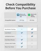 Compatibility features table for eufy Security smart tracker card