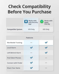 eufy SmartTrack Card, Bluetooth Phone Tracker, Find Items Anywhere