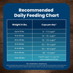 Blue Buffalo Life Protection Formula Adult Dry Dog Food, Lamb & Brown Rice
