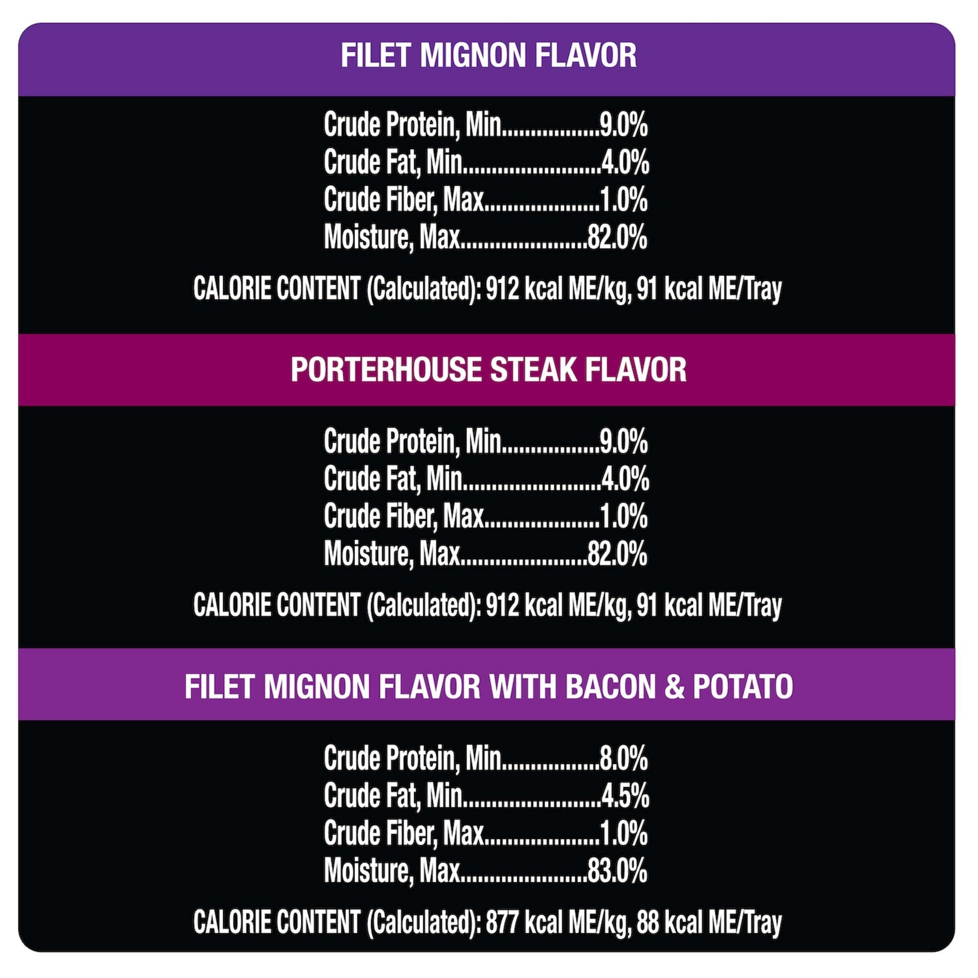 Cesar Steak Lovers Wet Dog Food Variety Pack, 3.5 Oz Trays (36 Pack)