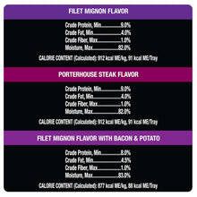 Wet dog food nutrition facts for Filet Mignon, Porterhouse, and Bacon & Potato flavors