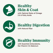 Dog food health benefit icons for skin, digestion, and immunity