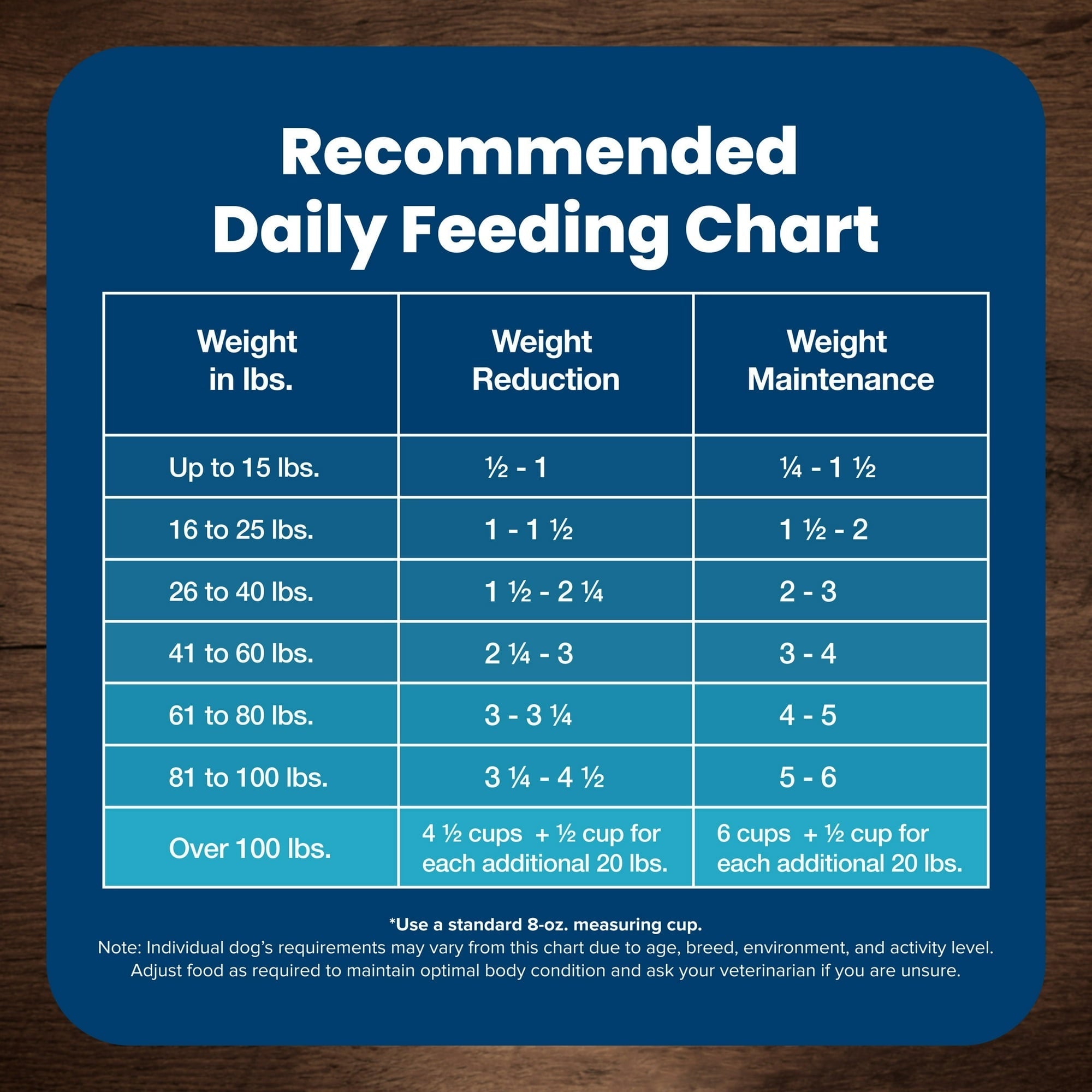 Blue Buffalo Life Protection Formula Healthy Weight Adult Dry Dog Food, Chicken, 15-lb Bag