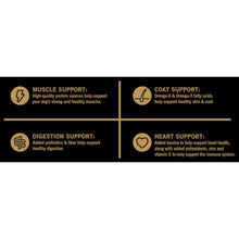 Dog food bag support icons for muscle, coat, digestion, and heart