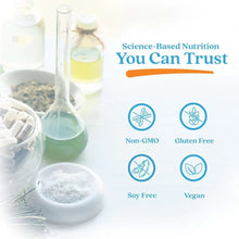 Curcumin supplement panel with trust icons: Non-GMO, gluten-free, soy-free, vegan