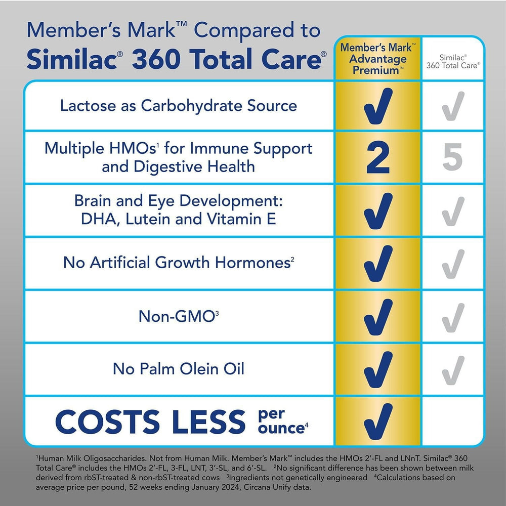 Advantage Premium comparison chart panel with immune and digestive support checkmarks
