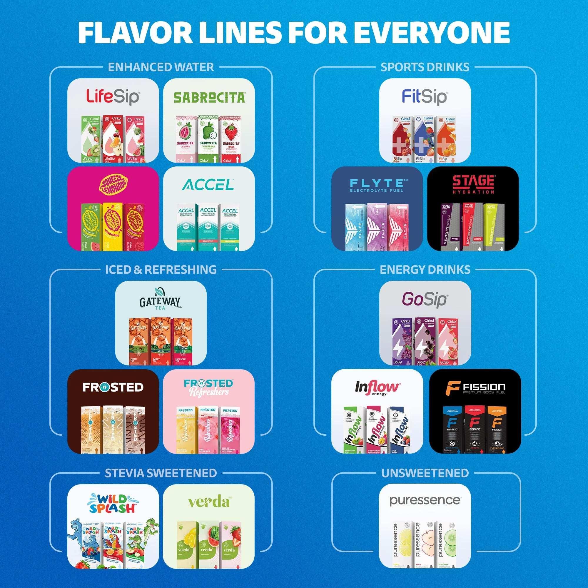 Cirkul 22 fl oz Plastic Bottle and Black Chill Sleeve Value Pack with 6 Flavor Cartridges