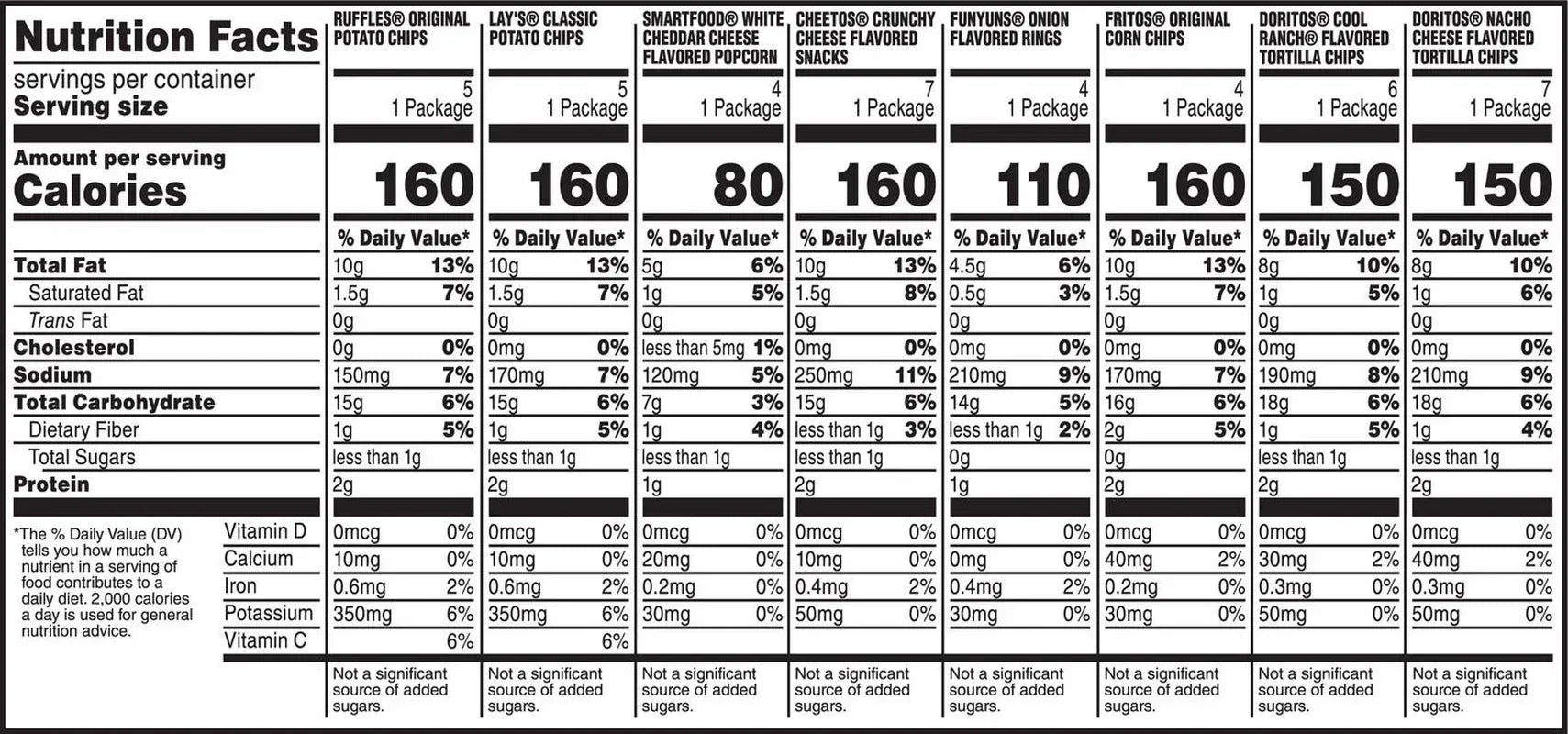 Classic Snack Mix Variety Pack Snack Chips, 42 Count Multipack
