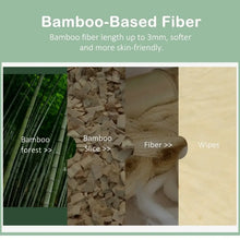 Bamboo-based wipes fiber graphic comparing bamboo pieces and wipe material.