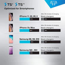 Smartphone charging optimization infographic for iPhone and Samsung with TS+ branding