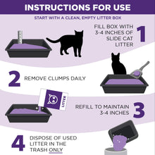 Cat litter use instructions graphic with steps for filling, scooping, and disposing.