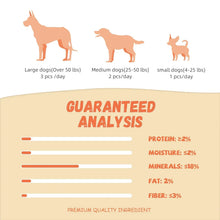 Guaranteed analysis panel with protein, moisture, minerals, fat, fiber