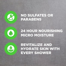 Dove Men+Care body wash benefit icons: no sulfates or parabens