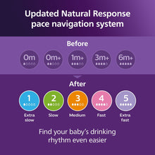 Philips Avent Natural response flow guide with medium flow baby bottle icon, pink