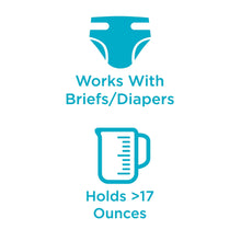 Incontinence wrap feature icons showing brief/diaper compatibility and absorbency capacity.
