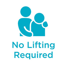 Incontinence wrap feature icon with seated person and “No Lifting Required” text.
