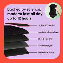 Layer diagram of black leakproof period underwear fabric layers