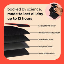Layered view of black leakproof period brief with barrier and absorbent layers