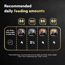 Cesar recommended daily feeding amounts chart for adult dogs, trays per 10 lb