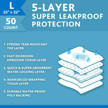 5-layer super leakproof pet training pad diagram with stacked absorbent sheets