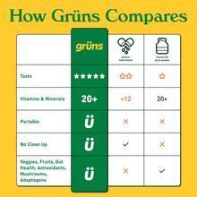 Comparison chart for kids supplements showing nutrition, portable use, and clean-up