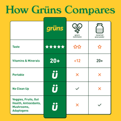 Gruns Kids Sugar-Free Super Greens Gummies, 21+ Vitamins & Minerals, 60 Organic Ingredients, Ages 2+, 12 Servings