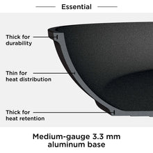 Nonstick frying pan cross-section: thick walls for heat retention, thin for distribution