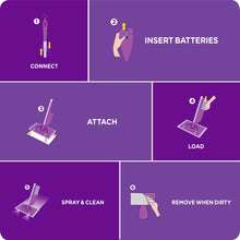 WetJet pad refill instructions with connect, attach, load, spray/clean, and remove steps