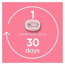 Razor cartridge unit in a circular display for Venus Comfortglide