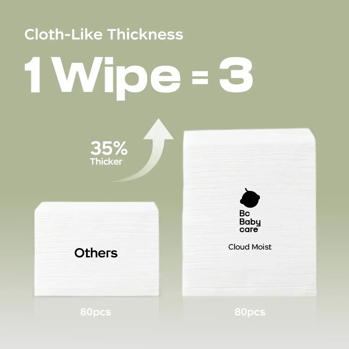 Bc Babycare Sensitive Baby Wipes Unscented, XL Extra Thick,Hypoallergenic,99% Water - USA MEGA SHOP