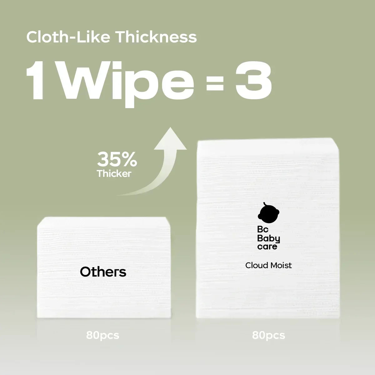 Bc Babycare Sensitive Baby Wipes Unscented, XL Extra Thick,Hypoallergenic,99% Water